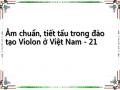 Âm chuẩn, tiết tấu trong đào tạo Violon ở Việt Nam - 21