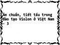 Những Nghiên Cứu, Tài Liệu Liên Quan Đến Giảng Dạy Nhạc Cụ Phương Tây Nói Chung Và Violon Nói