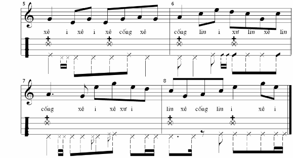 Ký hiệu bộ gõ Đại nhạc Đăng đàn kép Thứ tư Bước đầu đã thành lập 2