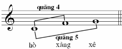 Trục âm trong các làn điệu là Ví dụ 9 Tất cả các âm mở đầu của làn 23