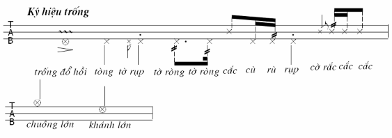 Trước khi vào trình diễn các ca chương phần nhạc dạo gồm bộ gõ chuông lớn 34