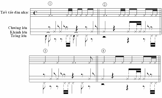 Mỹ thành chi chương Doãn thành Hựu thành Hy thành …có cùng một dạng tiết tấu 2