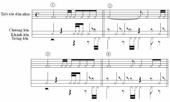 Doãn thành Hựu thành Hy thành …có cùng một dạng tiết tấu Ở đây chúng tôi 3