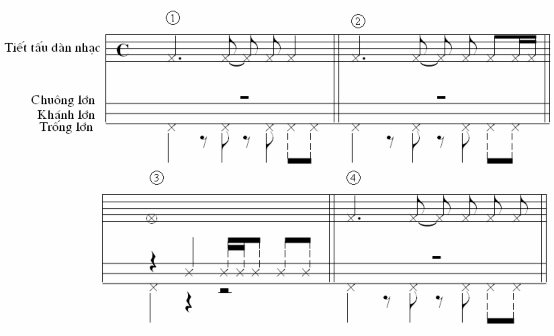 Ở đây chúng tôi muốn trình bày sâu hơn vai trò diễn tấu chức năng của bộ 4