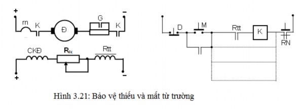 6 4 Liên động bảo vệ a Liên động duy trì Đảm bảo duy trì nguồn cung cấp cho 2