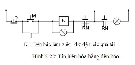 CÁC THUẬT NGỮ CHUYÊN MÔN GDKT DN Dự án Giáo dục kỹ thuật và Dạy nghề VTEP 3