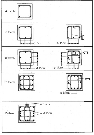 Hình 6 1 Cách bố trí cốt thép đai ngang 6 3 Phân loại cột theo khả năng chịu 1