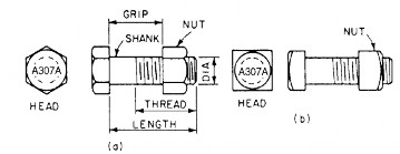 Hình 8 2 – Bu lông thép ít cacbon A307 cấp A Đầu bu lông do nhà sản xuất quy 1
