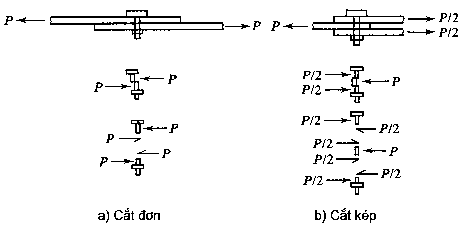 Hình 8 4 Các trường hợp phá hoại cắt bu lông Các tình huống phá hoại khác 4