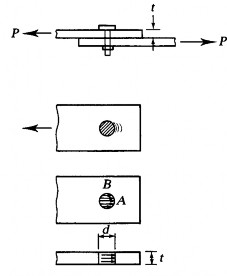 Hình 8 5 Sự ép mặt của bu lông lên thép cơ bản 8 1 2 2 Sức kháng ép mặt 5