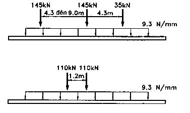 Hình 3 2 Hoạt tải thiết kế theo Tiêu chuẩn TCVN11823 2017 và AASHTO LRFD Lực xung 1