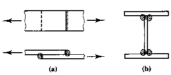 Hình 8 13 – Mối hàn góc Mối hàn góc dùng để nối hai tấm phẳng đặt lên nhau 3