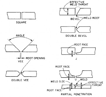 Hình 8 14 – Các lọai mối hàn rãnh Mối hàn rãnh phải ngấu trên toàn chiều dày 4