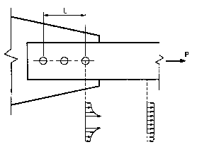 Hình 9 1 Sự tập trung ứng suất cục bộ và cắt trễ tại lỗ bu lông Một mối 3
