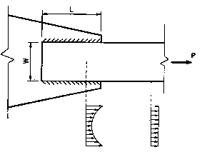 Hình 9 2 Sự tập trung ứng suất cục bộ và cắt trễ tại liên kết hàn 9 2 SỨC 4