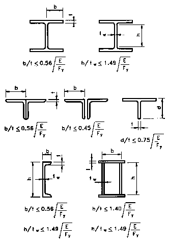 Hình 10 9 Các tỷ số bề rộng bề dày giới hạn Bảng 10 1 Các tỷ số bề rộng 4
