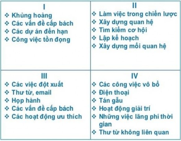 III I Quan trọng – Khẩn cấp II Quan trọng – Không khẩn cấp III Không quan trọng 1