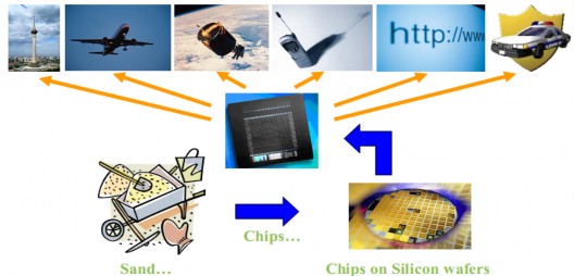 Hình 3 Ứng dụng của linh kiện điện tử Linh kiện thụ động R L C… Linh kiện 3