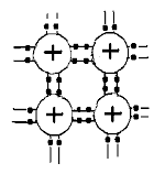 Hình 1 1 Cấu trúc mạng liên kết nguyên tử của vật chất Các liên kết tạo 4