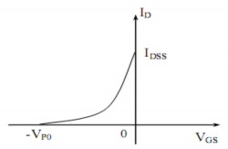 Hình 3 48 Đặc tuyến truyền dẫn của JFET Giả sử chỉnh nguồn V DC về 0v không 14