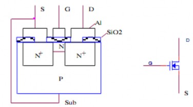Hình 3 50 Cấu tạo – kí hiệu MOSFET kênh liên tục loại N Hình 3 51 Cấu tạo 1