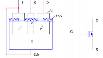 Hình 3 51 Cấu tạo – kí hiệu MOSFET kênh liên tục loại P Gate G cực cửa cực 2