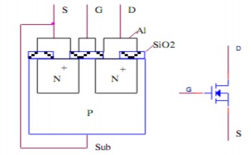 Hình 3 55 Cấu tạo kí hiệu MOSFET kênh gián đoạn loại N Hình 3 56 Cấu tạo kí 6