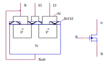 Hình 3 56 Cấu tạo kí hiệu MOSFET kênh gián đoạn loại P Cực cửa Gate G Cực 7