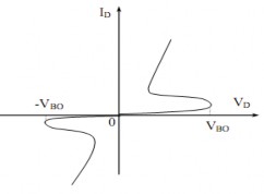Hình 6 73 Đặc tuyến của DIAC Khi A1 có điện thế âm thì hiện tượng tương 15