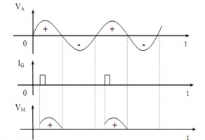 Hình 3 65 Dạng sóng V M theo V A và xung kích Ví dụ 2 hình 3 66 Hình 3 66 Mạch 6