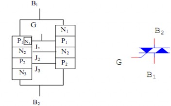 Hình 3 68 Cấu tạo – kí hiệu của TRIAC b Đặc tuyến Đặc tuyến của TRIAC có 9
