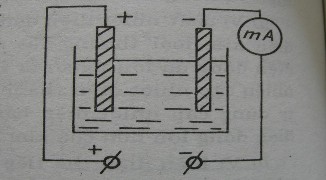 Hình 1 2 Dòng điện trong chất điện phân Các ion chuyển động cùng chiều điện 1