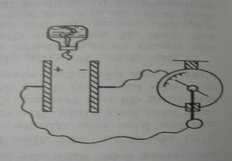 Hình 1 3 Sơ đồ mô tả thí nghiệm dòng điện trong chất khí Ở áp suất thấp 2