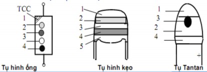 2 2 3 Cách mắc tụ điện Trong thực tế cách mắc tụ điện thường ít khi 9