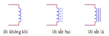 Hình 2 16 Kí hiệu của cuộn cảm Ngoài cách kí hiệu như trên cuộn cảm có thể 1