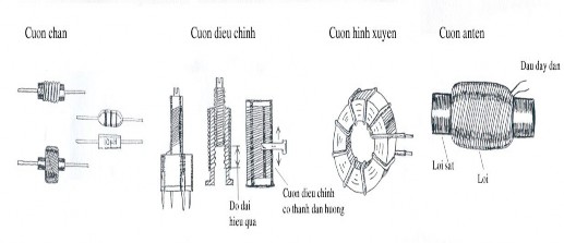 Hình 2 17 Hình dạng các loại cuộn cảm 3 2 Các tham số kỹ thuật đặc trưng 2