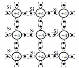 Hình 3 1 Mạng tinh thể của Si Khi nhiệt độ tác động vào chất bán dẫn tăng 1