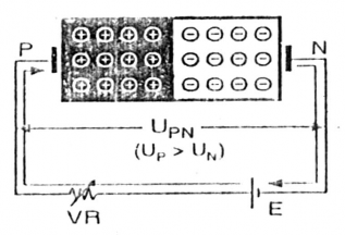 Hình 3 7 Phân cực thuận cho mối nối PN Do tác dụng của điện trường E các 3