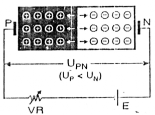 Hình 3 8 Phân cực ngược cho mối nối PN Do tác động của điện trường E các 4