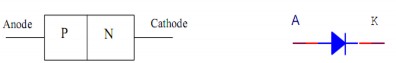 Hình 3 9 Cấu tạo và kí hiệu của Diod Điốt tiếp mặt có nhiều cỡ to nhỏ 5