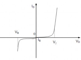Hình 3 11 Đặc tuyến Volt – Ampe 3 Cấu tạo phân loại và các ứng dụng cơ bản 7