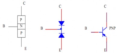 Hình 3 28 Cấu tạo và ký hiệu của BJT loại PNP Hình 3 29 Cấu tạo và ký hiệu 9