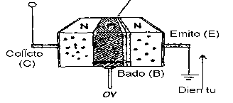 Hình 3 30 Mô tả trạng thái ngưng dẫn của tranzito Hình 3 31 Mô tả trạng thái 1