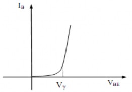 Hình 3 36 Đặc tuyến ngõ vào của BJT Đặc tuyến truyền dẫn I C V BE ứng 7
