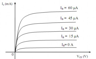Hình 3 37 Họ đặc tuyến ngõ ra của BJT Muốn I C tăng cao hơn thì phải tăng V BB 8