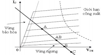3 1 3 Đặc điểm của mạch khuếch đại công suất • Tín hiệu được khảo sát 1