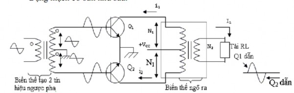 Hình 4 18 Mạch khuếch đại đẩy kéo dùng biến áp Ưu điểm của mạch là ở 2