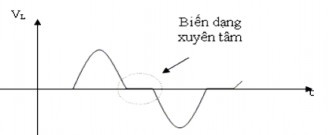 Thực tế tín hiệu ngõ ra lấy được trên tải không được trọn vẹn như trên 3