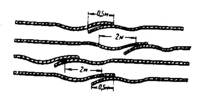 Hình 2 5 Bố trí các đầu đầu nối cáp khi có nhiều cáp đặt song song Khi dải 3