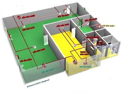 Hình 4 3 Bố trí đường dây tín hiệu báo cháy 3 Đấu dây cho các hệ thống Mục 2